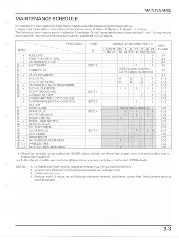 Honda CBR1100XX Super Blackbird Service Manual (1997-1998) Sample Preview: Factory maintenance schedule with inspection, replacement and lubrication intervals