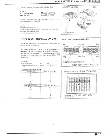 Honda CBR1100XX Super Blackbird Service Manual (1999-2002) Sample Preview: PGM-FI diagnostic procedure with ECU test harness and connector-terminal references