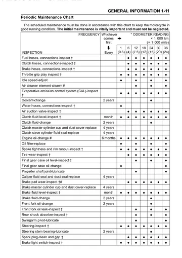 Kawasaki Vulcan 1500 Classic Fi Service Manual (2000-2008) Technical Preview
