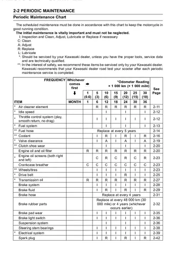 Kawasaki J300 Repair Manual (2014-2021) Technical Preview