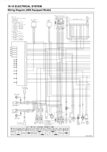 Kawasaki J300 Repair Manual (2014-2021) PDF Preview