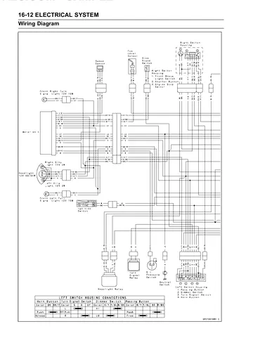 Kawasaki Bajaj Pulsar 200 NS / Rouser 200 NS Service Manual (2013–2014) Sample Preview: Electrical System Wiring Diagram