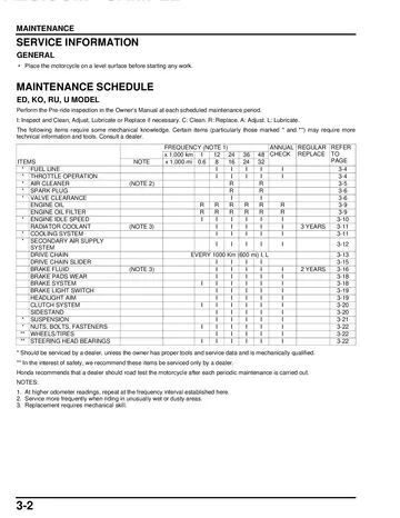 Honda CBR650F Service Manual (2014-2016) Sample Preview: Factory scheduled maintenance table with inspection and replacement intervals