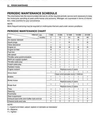 Suzuki GSR600 Service Manual (2006) Sample Preview: Periodic maintenance schedule and service intervals