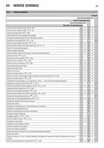 KTM 65 SX Service Manual (2014) Sample Preview: Complete 2014 KTM 65 SX wiring diagram