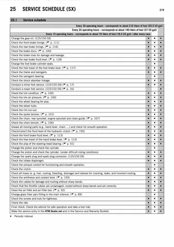 KTM 125 SX / 150 SX / 150 XC Service Manual (2014) Sample Preview: Factory SX service schedule with race and operating-hour maintenance intervals