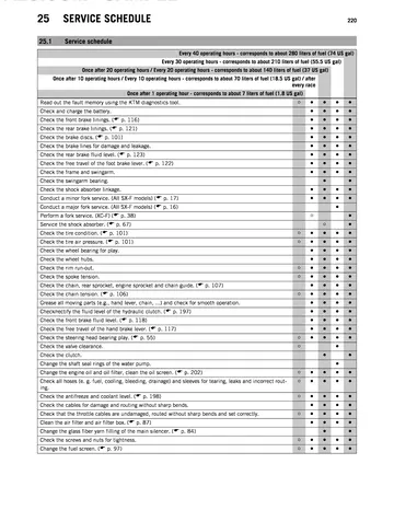 KTM 250 SX-F / XC-F Service Manual (2014) Sample Preview: KTM factory service schedule with operating-hour and race-based maintenance intervals