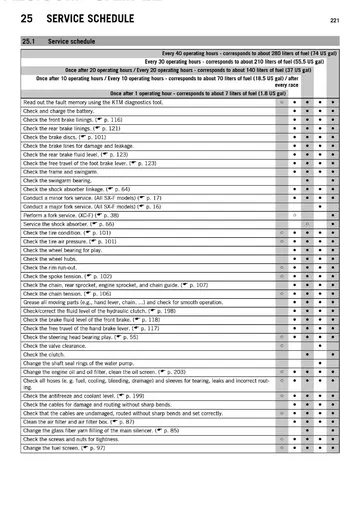KTM 350 SX-F / XC-F Service Manual (2014) Sample Preview: KTM factory service schedule with operating-hour and race-based maintenance intervals