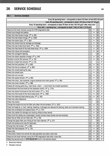 KTM 450 SMR Service Manual (2014) Sample Preview: KTM factory service schedule with race and operating-hour maintenance intervals