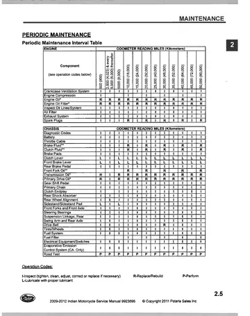 Indian Motorcycle Chief Service Manual (2009-12) Technical Preview