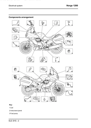 Moto Guzzi Norge 1200 Service Manual (2006-2010) Sample Preview: Electrical-system component-location diagrams covering the motorcycle's sensors, charging and control components
