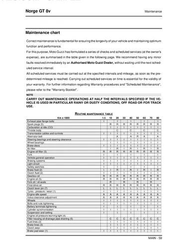 Moto Guzzi Norge GT 8V Service Manual (2011) Sample Preview: Factory routine-maintenance table with mileage-based inspection, replacement and adjustment intervals