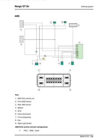 Moto Guzzi Norge GT 8V Service Manual (2011) Sample Preview: Factory ABS system diagram showing ECU, front and rear sensors, instrument panel and diagnostic connections