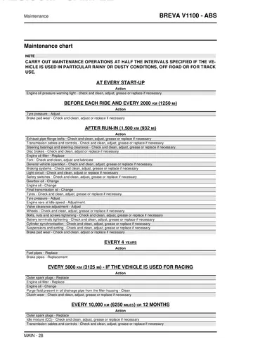Moto Guzzi Breva V1100 ABS Service Manual (2005-2007) Sample Preview: Factory maintenance chart covering start-up checks, running-in service and recurring mileage- and time-based maintenance