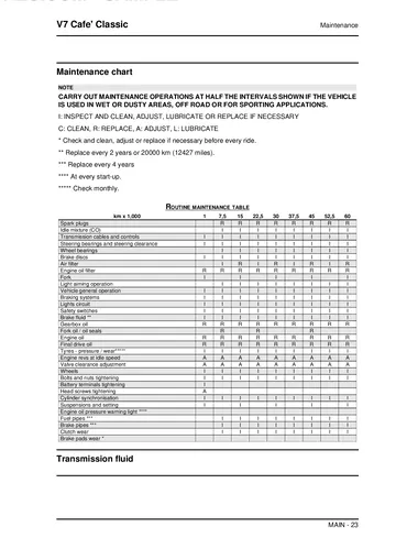 Moto Guzzi V7 Café Classic Service Manual (2009) Sample Preview: Routine maintenance table with factory service intervals and required operations