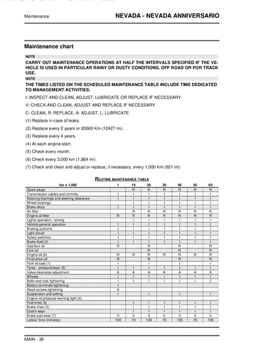 Moto Guzzi Nevada 750 / Nevada Anniversario Service Manual (2012) Sample Preview: Scheduled maintenance table with service intervals and required operations