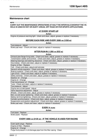 Moto Guzzi 1200 Sport 2V ABS Service Manual (2007-2008) Sample Preview: Factory maintenance chart with run-in, annual and mileage-based service operations