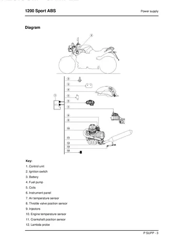 Moto Guzzi 1200 Sport 2V ABS Service Manual (2007-2008) Sample Preview: Electronic fuel-injection system diagram showing ECU, fuel pump, injectors and engine sensors