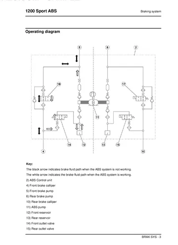 Moto Guzzi 1200 Sport 2V ABS Service Manual (2007-2008) Sample Preview: Factory ABS operating diagram showing hydraulic flow through the front and rear brake circuits