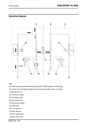 Moto Guzzi 1200 Sport 4V ABS Service Manual (2009) Sample Preview: Factory ABS operating diagram showing hydraulic flow through the front and rear brake circuits