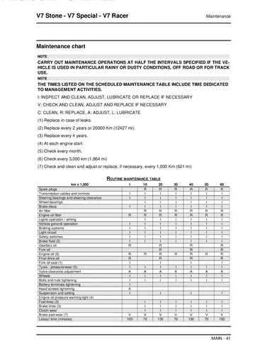 Moto Guzzi V7 Stone, V7 Special & V7 Racer Service Manual (2012) Sample Preview: Routine maintenance table with factory service intervals and required operations