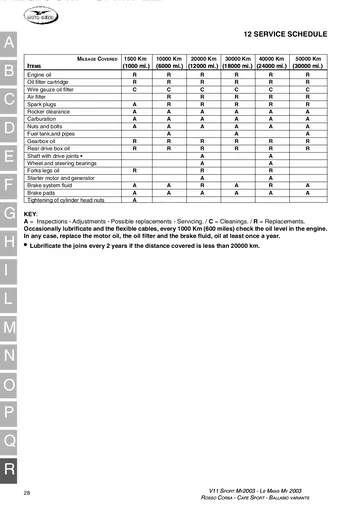Moto Guzzi V11 Sport & Le Mans Service Manual (2003) Sample Preview: Factory service schedule with maintenance intervals and required inspection, adjustment and replacement operations