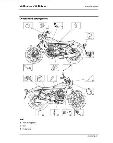 Moto Guzzi V9 Roamer & V9 Bobber Service Manual (2016) Sample Preview: Electrical-system component layout for the V9 Roamer and V9 Bobber