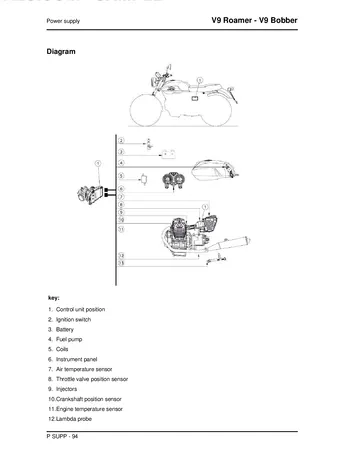 Moto Guzzi V9 Roamer & V9 Bobber Service Manual (2016) Sample Preview: Fuel-injection and power-supply system diagram with ECU, pump, sensors and injectors