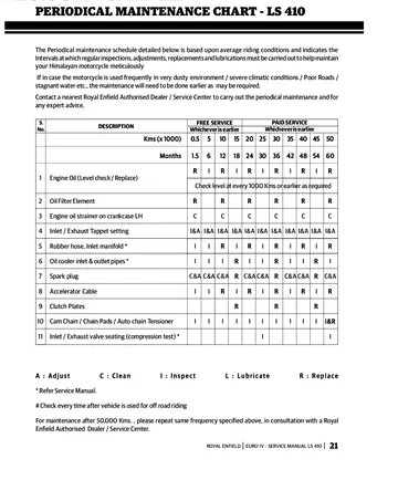 Royal Enfield Himalayan LS410 Euro IV Engine Service Manual (2017 Edition) Sample Preview: LS410 periodical maintenance chart for engine and related service items