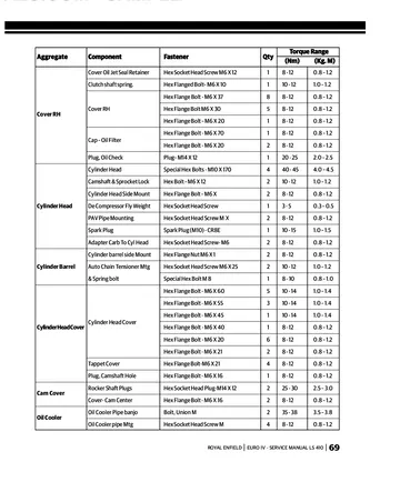 Royal Enfield Himalayan LS410 Euro IV Engine Service Manual (2017 Edition) Sample Preview: LS410 factory torque-value table for engine reassembly
