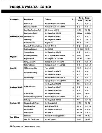 Royal Enfield Himalayan Carburetor LS410 Engine Service Manual (2016 Edition) Sample Preview: LS410 factory torque-value table for engine reassembly