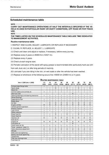 Moto Guzzi Audace Service Manual (2015) Sample Preview: Factory scheduled maintenance table and service intervals