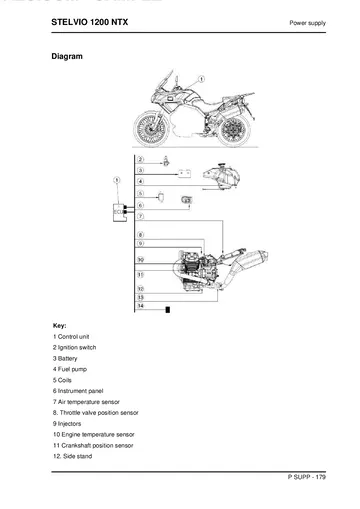 Moto Guzzi Stelvio 1200 NTX Service Manual (2009-2010) Sample Preview: Electronic fuel-injection system diagram showing ECU, fuel pump, injectors and engine sensors