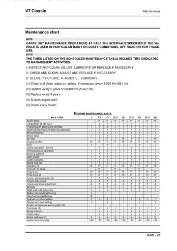 Moto Guzzi V7 Classic Service Manual (2008) Sample Preview: Routine maintenance table with factory service intervals and required operations