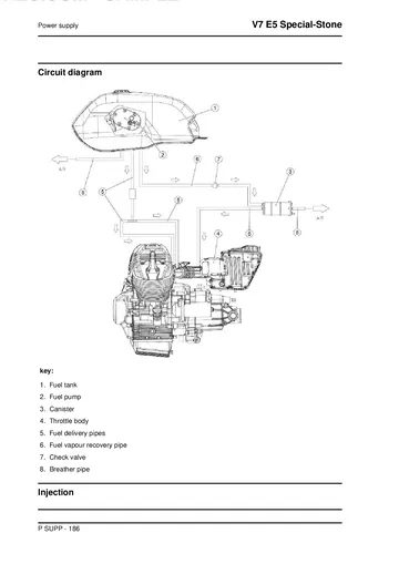 Moto Guzzi V7 Stone & V7 Special E5 Service Manual (2021) Sample Preview: Fuel-supply circuit diagram covering the tank, pump, canister and throttle body
