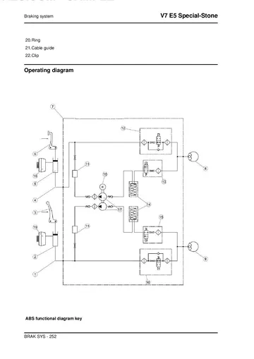 Moto Guzzi V7 Stone & V7 Special E5 Service Manual (2021) Sample Preview: ABS functional diagram showing the front and rear hydraulic circuits and control unit