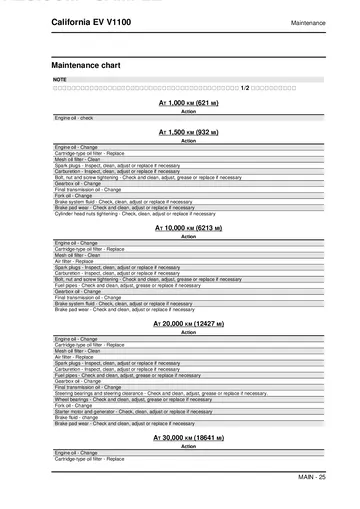 Moto Guzzi California EV V1100 Service Manual (1997-2003) Sample Preview: Factory mileage-based maintenance chart covering engine oil, filters, ignition, gearbox, final drive, suspension and brakes