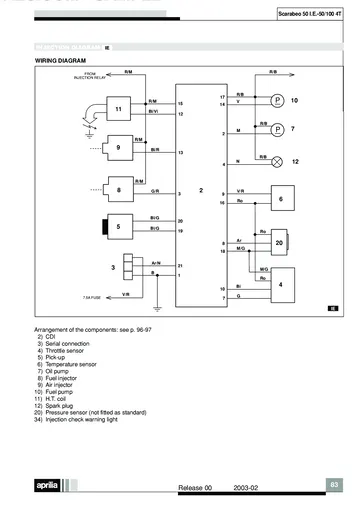 Aprilia Scarabeo 50 I.E. / 50 4T / 100 4T Service Manual (2003) Sample Preview: Scarabeo 50 I.E. factory injection-system diagram covering CDI, injectors, sensors, fuel pump and oil pump