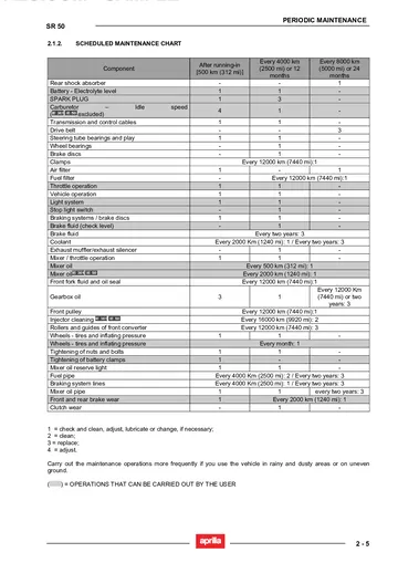 Aprilia SR 50 Service Manual (2005) Sample Preview: Factory scheduled-maintenance chart covering running-in, 4,000 km and 8,000 km service intervals