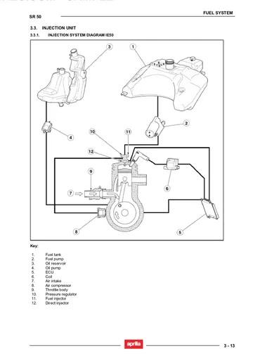 Aprilia SR 50 Service Manual (2005) Sample Preview: Factory IE50 DiTech injection-system diagram showing fuel pump, oil pump, ECU, air compressor, throttle body and direct/fuel injectors