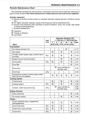 Kawasaki Ninja H2 / H2 Carbon Service Manual (2017) Technical Preview
