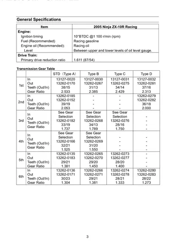 Kawasaki Ninja ZX-10R Racing Kit Manual (2005) Sample Preview: General Specifications: Racing Transmission Gear Options