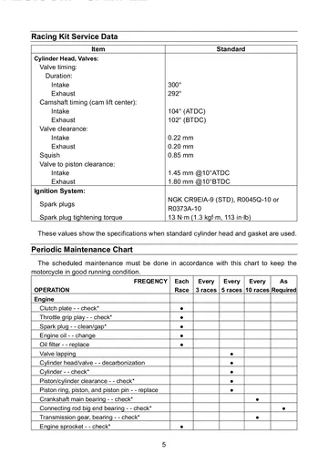 Kawasaki Ninja ZX-10R Racing Kit Manual (2005) Sample Preview: Racing Kit Service Data and Competition Maintenance Chart