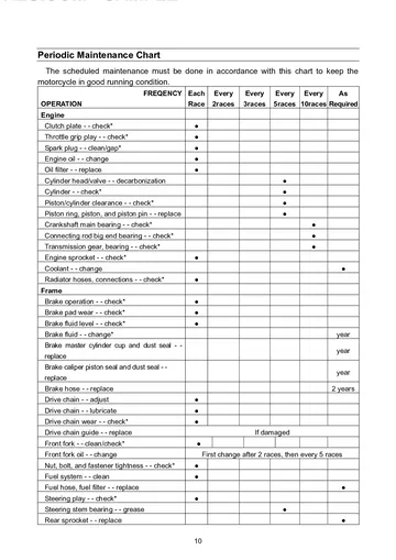 Kawasaki Ninja ZX-10R / ZX-10R ABS Racing Kit Manual (2011) Sample Preview: Competition Periodic Maintenance Chart