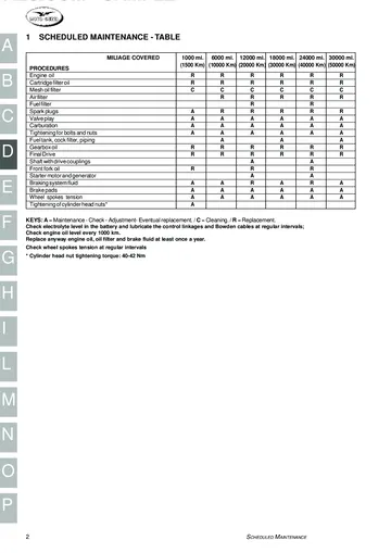Moto Guzzi California EV / Special / Special Sport / Jackal / Stone Service Manual (1997-2002) Sample Preview: Factory scheduled-maintenance table with mileage intervals for engine, fuel, ignition, gearbox, shaft drive, suspension and brakes