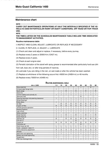 Moto Guzzi California 1400 Custom / Touring Service Manual (2014) Sample Preview: Factory scheduled-maintenance chart with mileage intervals for engine, filters, brakes, suspension, gearbox and final drive