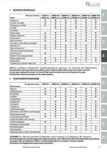 Moto Guzzi Quota 1100 ES Service Manual (1998-2001) Sample Preview: Factory service schedule covering 1,500 to 50,000 km maintenance intervals