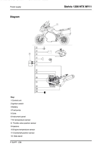 Moto Guzzi Stelvio 1200 8V NTX Service Manual (2011) Sample Preview: Electronic fuel-injection system diagram showing ECU, fuel pump, injectors and engine sensors