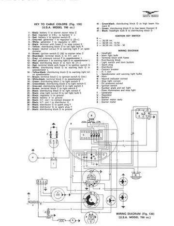 Moto Guzzi V7 700 & V7 750 Service Manual Sample Preview: Factory U.S.A.-model 700 cc wiring diagram with cable-colour key