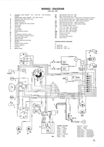 Moto Guzzi V7 Sport, 750 S & 850 T Service Manual (1971-1975) Sample Preview: Complete factory wiring diagram for the V7 Sport and 750 S electrical system